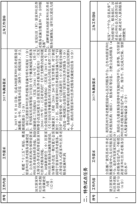 ˵��: 6_ҳ��_03