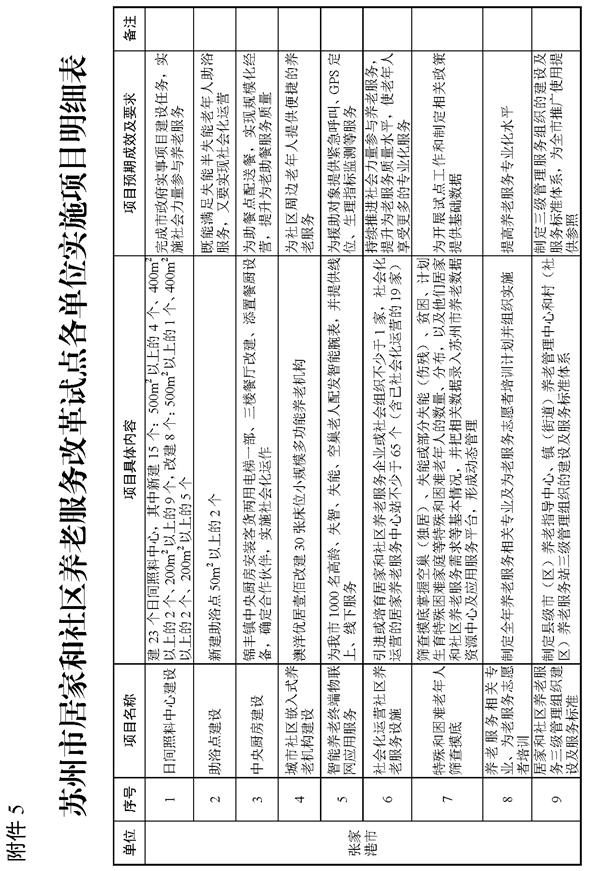 ˵��: 6_ҳ��_05